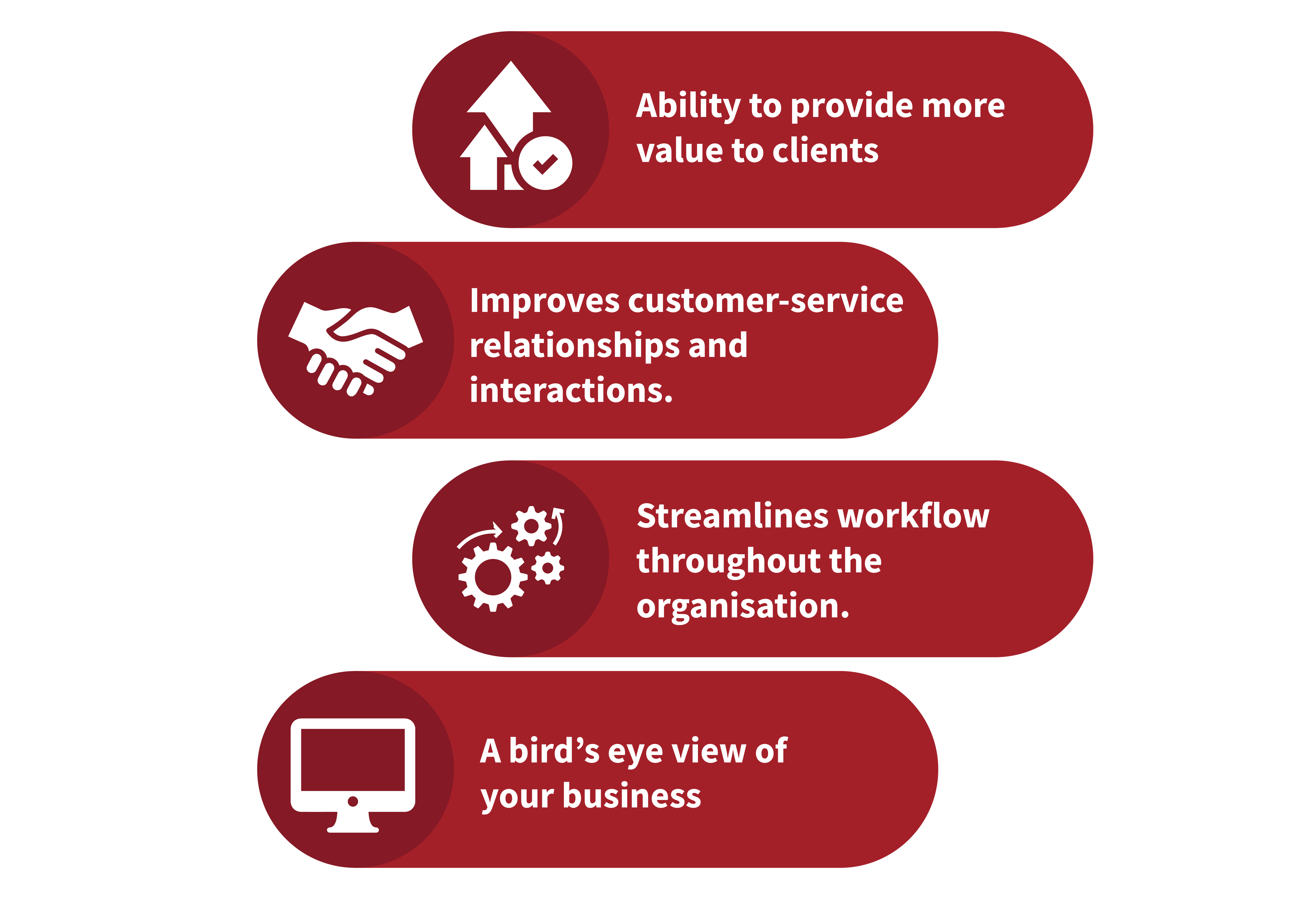 4 signs you should invest in a business management software