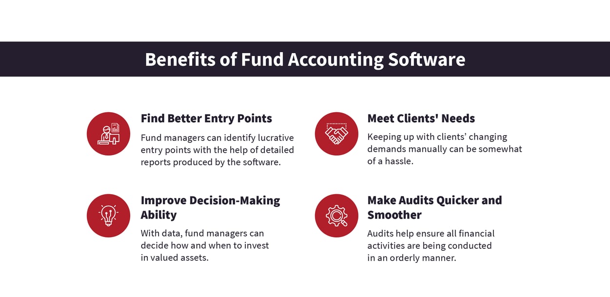 The Basics of Fund Accounting