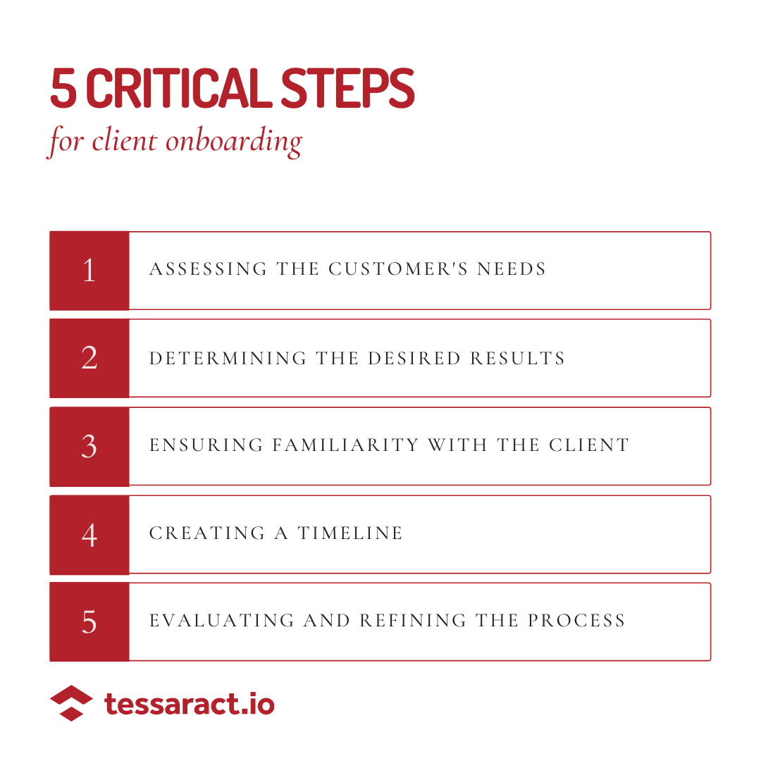 Benefits of client onboarding (1)