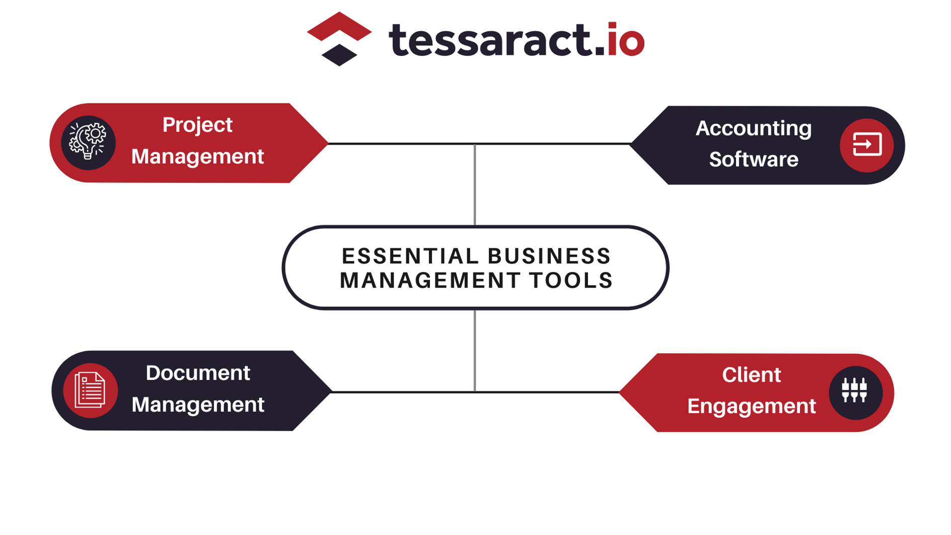 Essential Business Management Tools