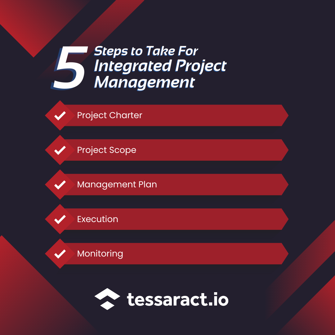 Steps to Take For Integrated Project Management (1)