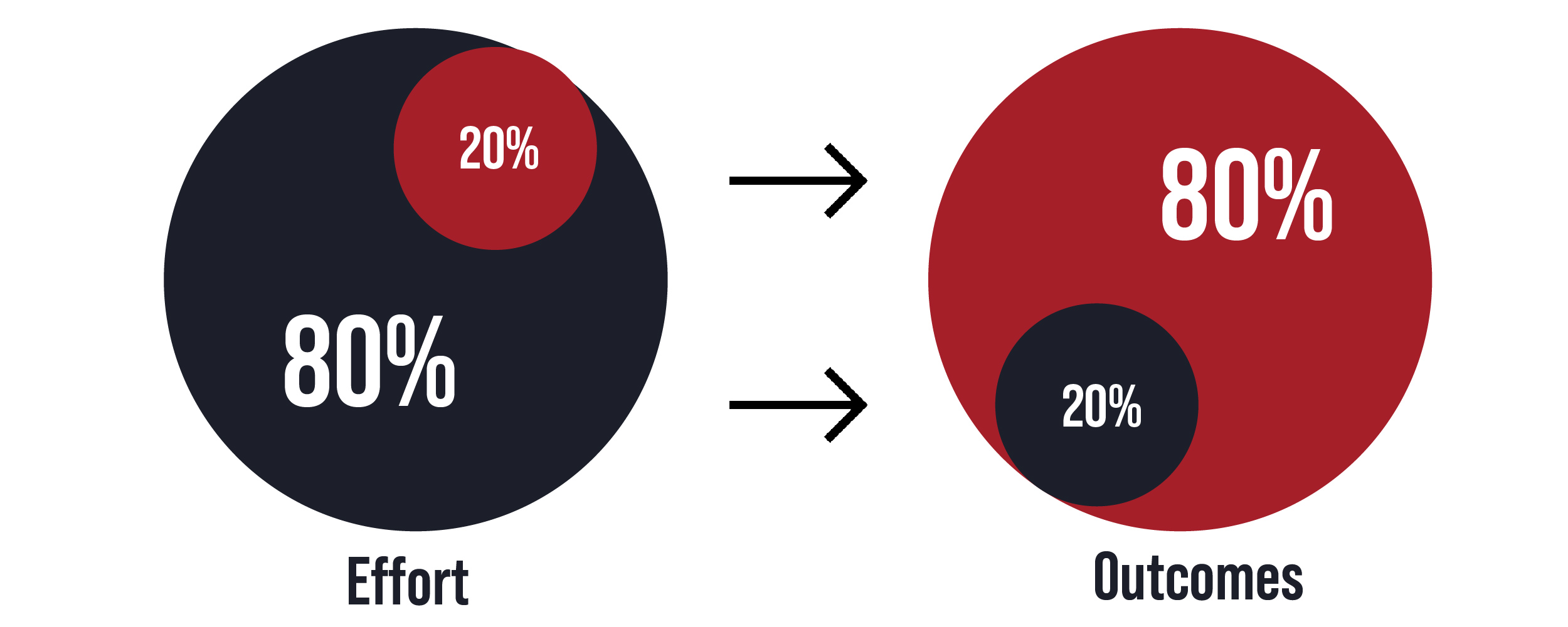 Pareto Distribution 